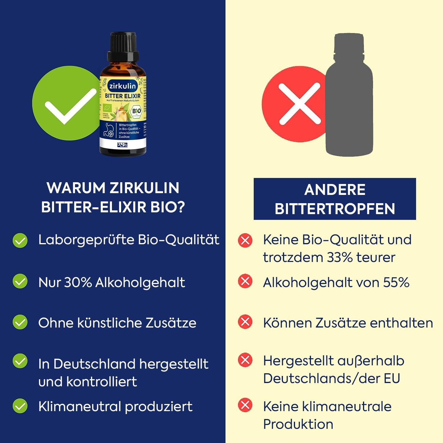 Vergleichstabelle "Warum Zirkulin Bitter-Elixir Bio?" mit Vorteilen gegenüber anderen Bittertropfen.