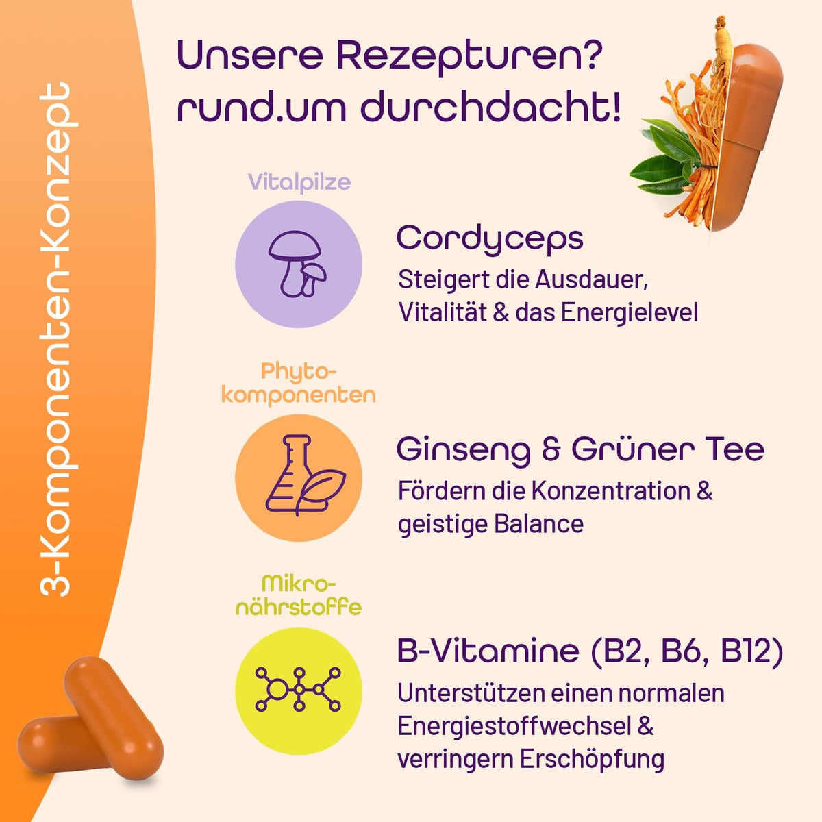 rund.um energy Kapseln