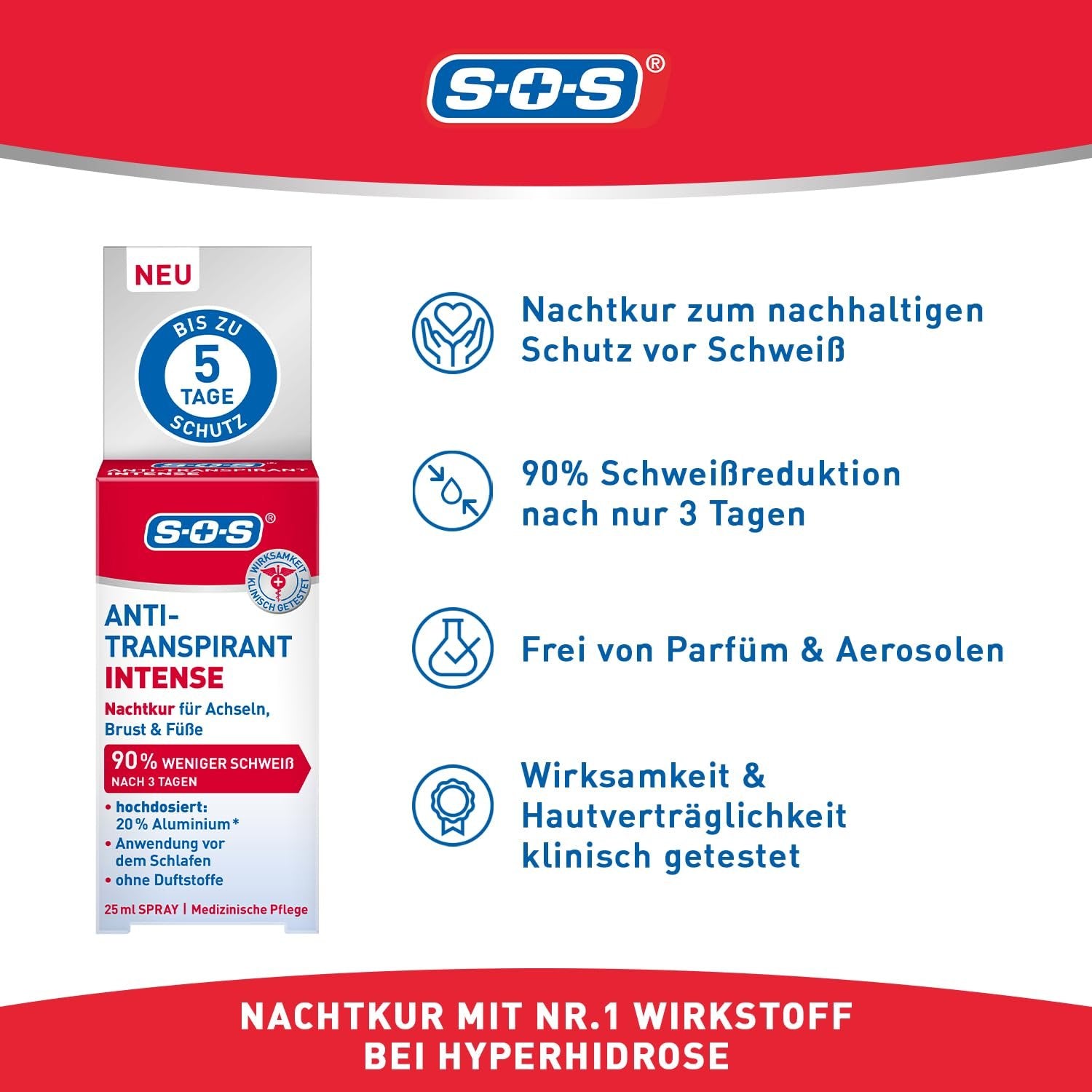 Infografik mit Produktbox und vier Vorteilen wie 5 Tage Schutz und 90% Schweißreduktion.