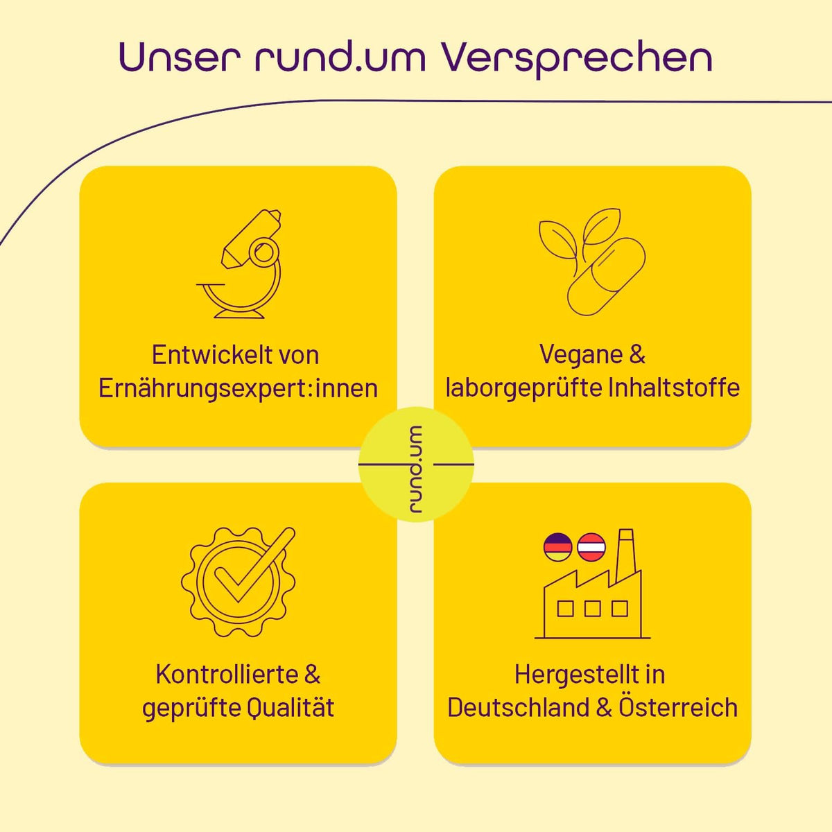 rund.um immun Kapseln