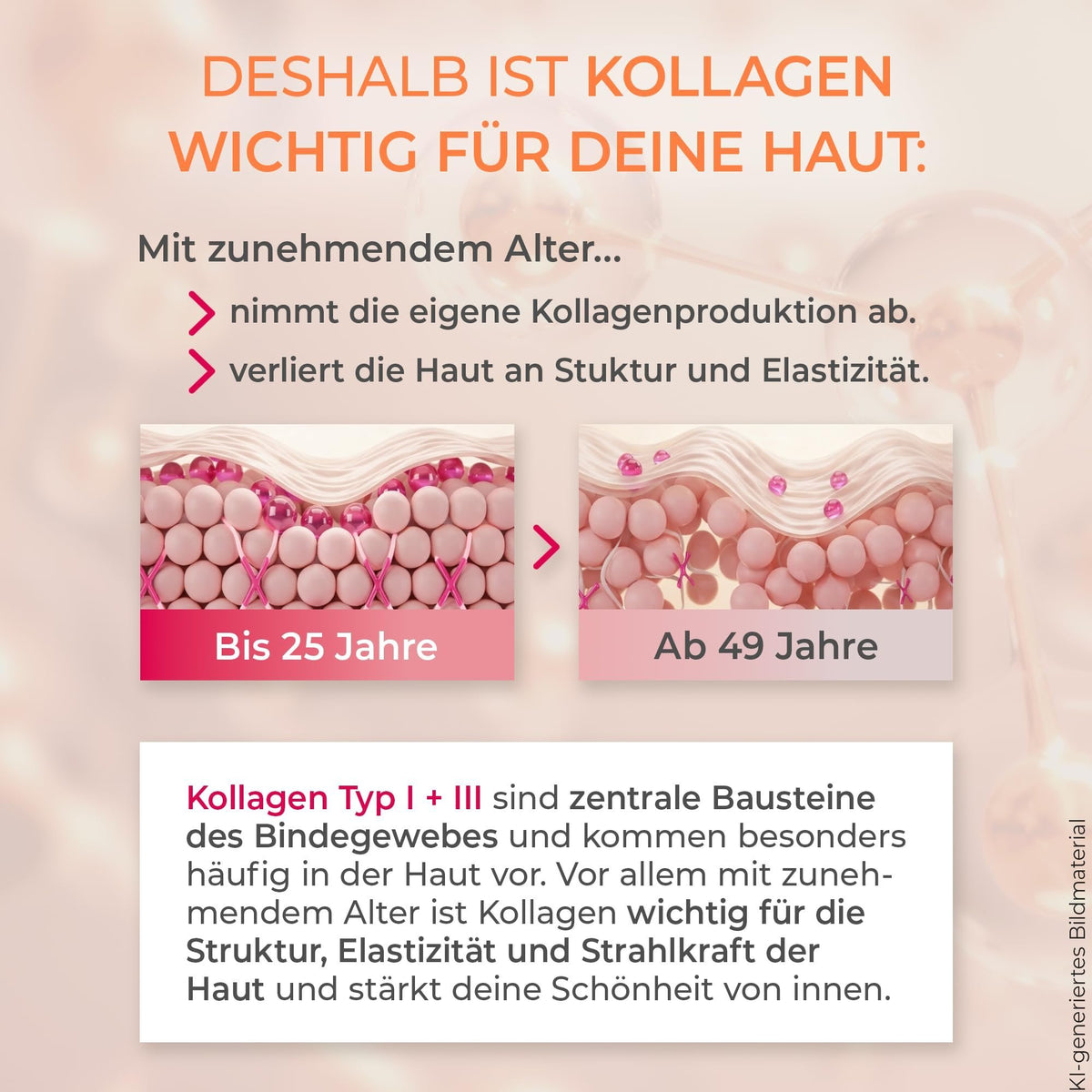 Infografik zum Haut-Thema mit Zellgrafiken und Altersvergleich