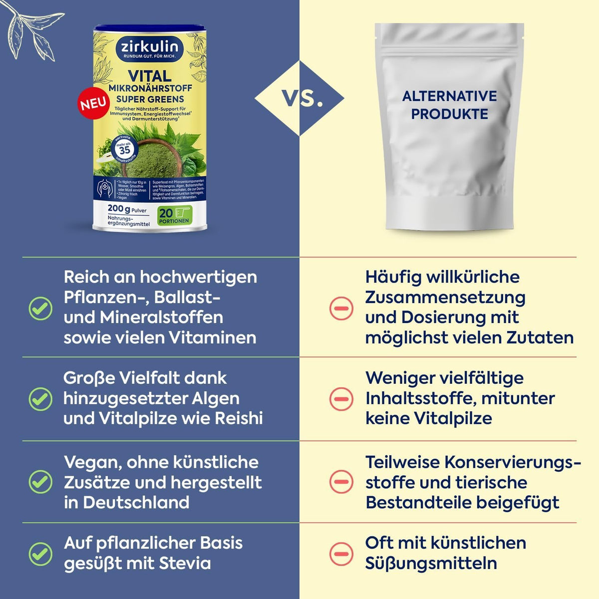 Vergleich: Zirkulin Vital Mikronährstoff Super Greens Dose gegen alternativen Beutel.