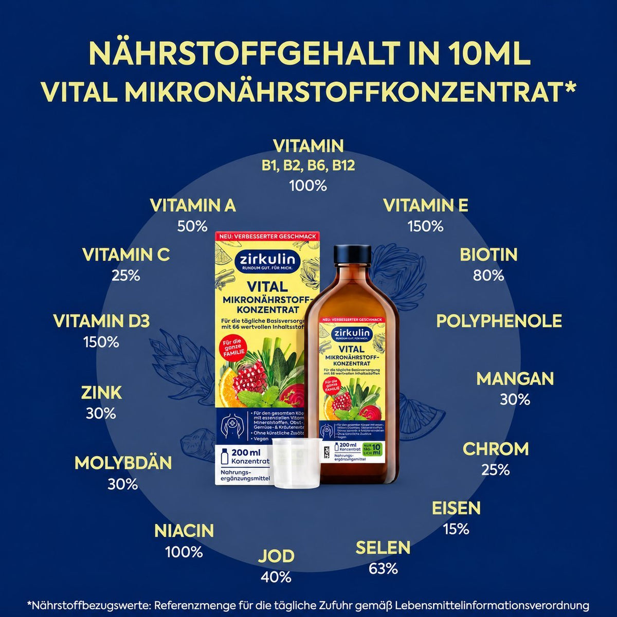 Infografik zum Vital Mikronährstoffkonzentrat: Vitamine und Prozentwerte